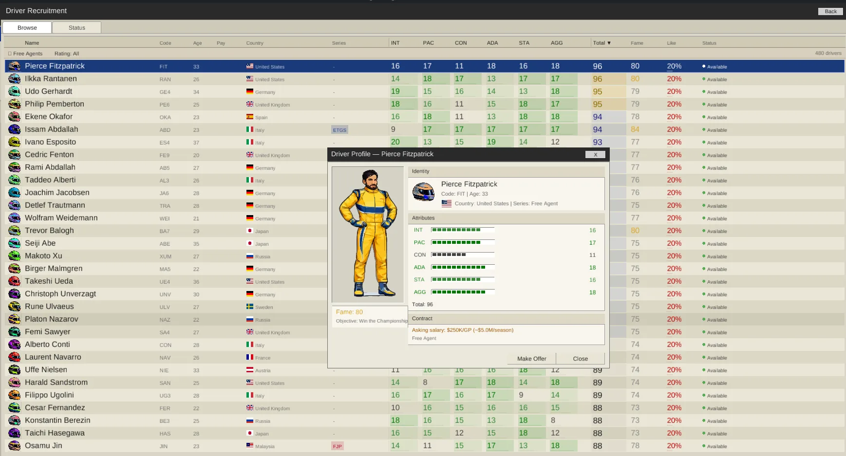 The Undercut - Driver profile with stats and performance history